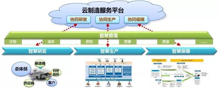 中電國(guó)睿信維公司成功中標(biāo)工信部2020年智能制造系統(tǒng)解決方案供應(yīng)商項(xiàng)目信息咨詢服務(wù)
